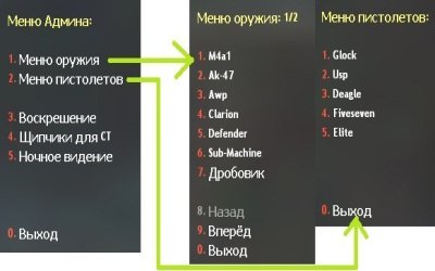 Полная Админка