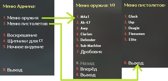 Полная Админка